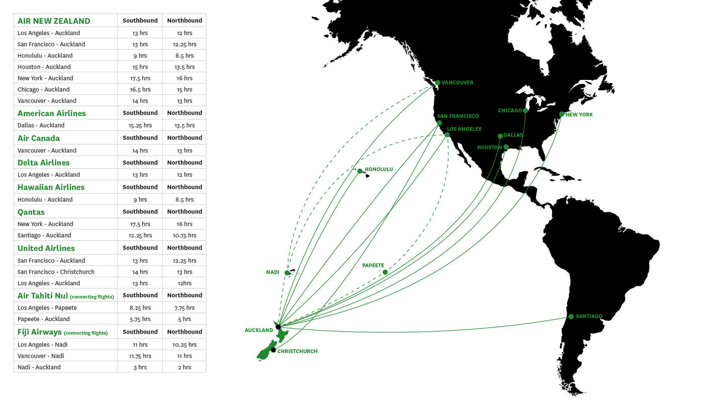 North America Flight Map
